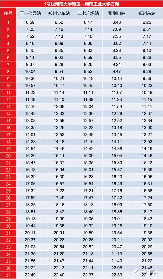 郑州地铁1号线各个站点时刻表（郑州地铁线网部分车站最新时刻表来啦）(3)