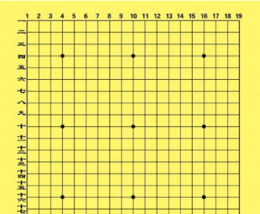 ​围棋棋盘上一共有多少个交叉点,围棋棋盘上共有几个交叉点