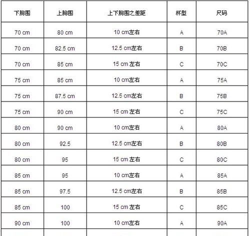 胸围尺寸尺码对照表
