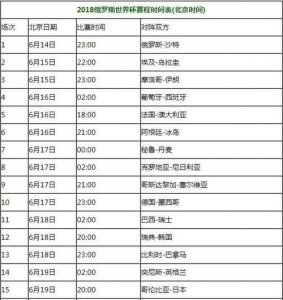 ​世界杯 时间，世界杯起止时间？