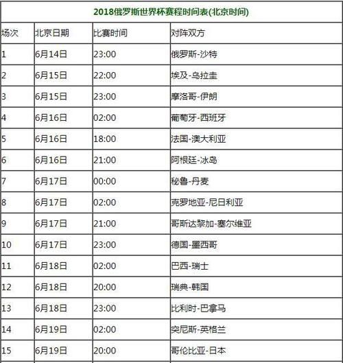 世界杯起止时间