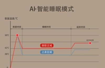 ​睡眠温度调多少合适,最适宜睡觉的温度是多少度