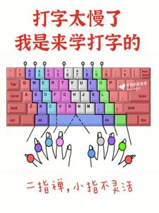 ​正确的打字方法与初学打字技巧（快速打字必须掌握的基本功）