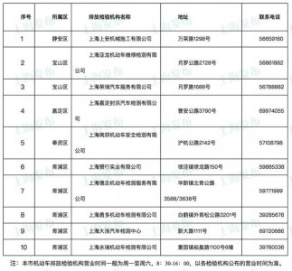 上海异地验车年检流程(沪上这些车辆年检站可办理新国标检验)