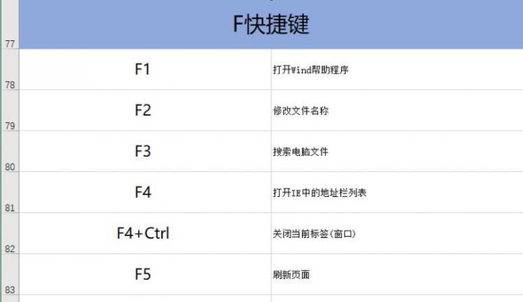电脑两个界面切换快捷键是什么