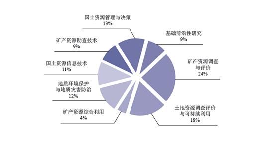 什么是国土空间规划