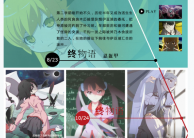 ​物语系列观看顺序，物语系列有多少部（顺序），出了多少部，观看顺序是什么？