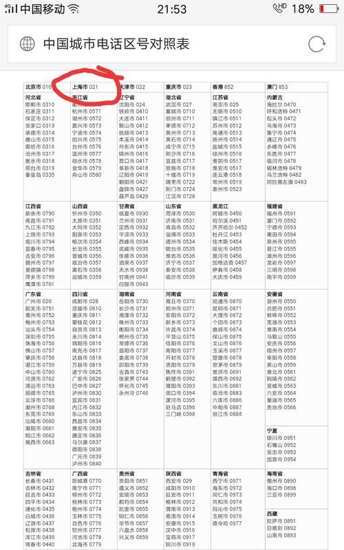 上海区号多少还有几个直辖市的区号都是多少