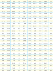 上海的区号,上海所在城市的区号是多少?