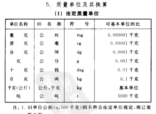 1一公斤等于多少千克