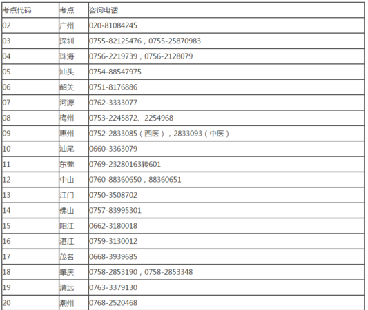 020是哪里的区号