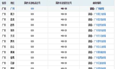020是哪的区号,020是哪里的区号