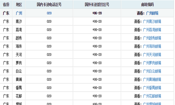 020是哪的区号,020是哪里的区号图1