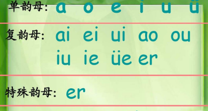 前鼻韵母有哪些,前鼻韵母有几个图2