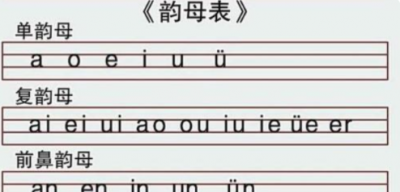 前鼻韵母有哪些,前鼻韵母有几个