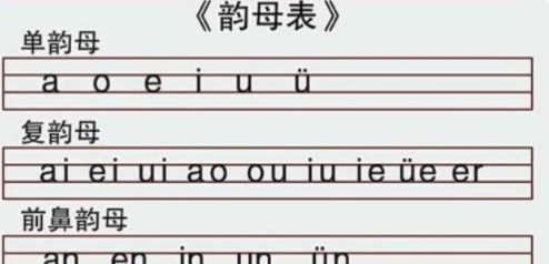 前鼻韵母有哪些,前鼻韵母有几个图1