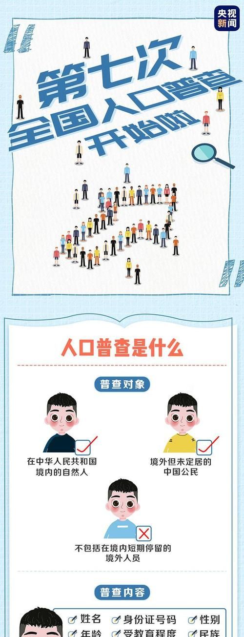 第七次人口普查的目的与意义
