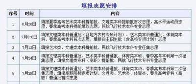 征集志愿录取结果什么时候出来,征集志愿录取通知书什么时候下来?