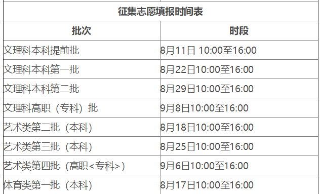 河南招生办征集志愿什么时候出结果