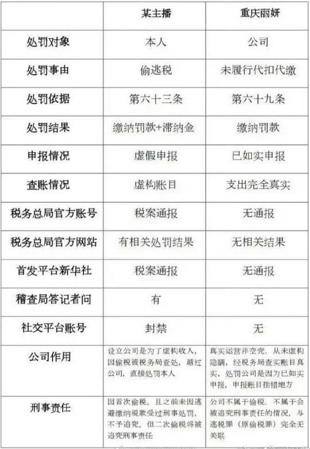 袁冰妍为什么没有被认定偷税漏税 具体怎么回事？