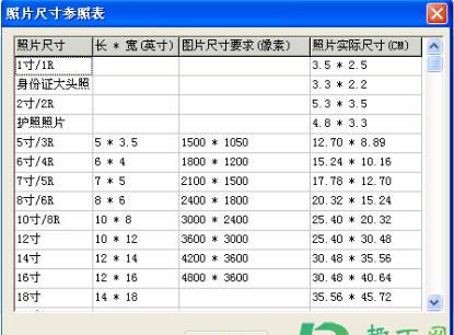 一寸照片尺寸是多少的像素是多大