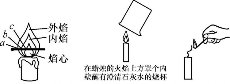 火的最高温度是多少度