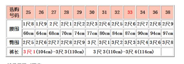 3尺是多少厘米,腰围3尺是多少厘米图5