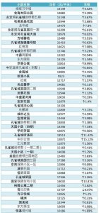 固安二手房价最新(固安人气二手房榜单出炉)