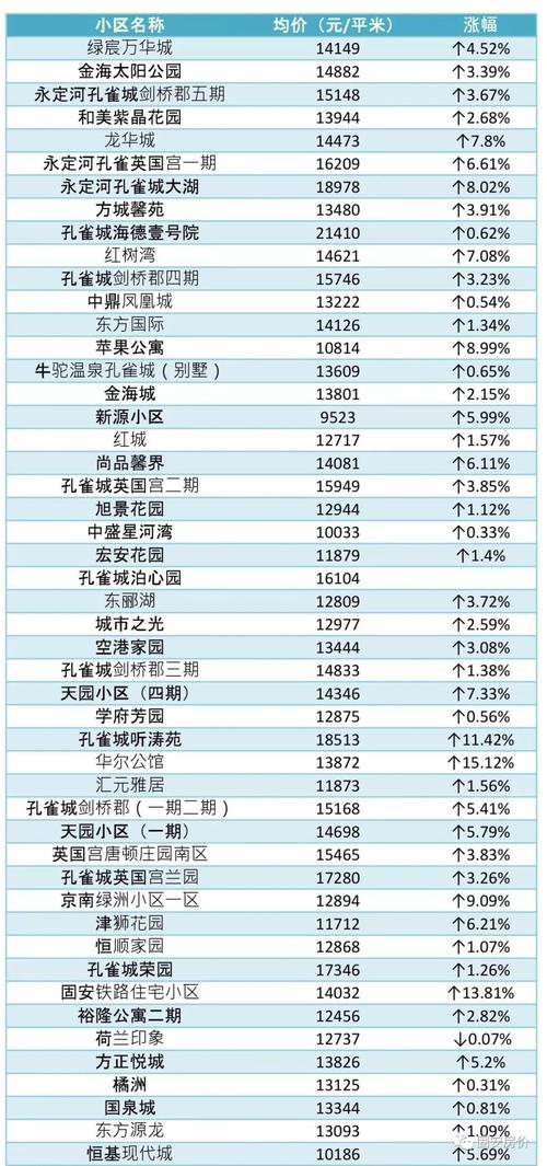 固安二手房价最新(固安人气二手房榜单出炉)