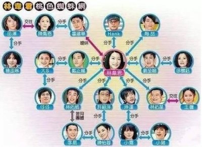 ​啊！她居然退圈了。