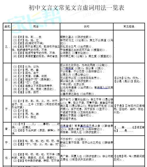 之在文言文中的用法归纳