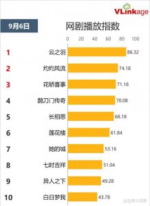 ​一人拖垮整部剧，《云之羽》女三堪称最大败笔