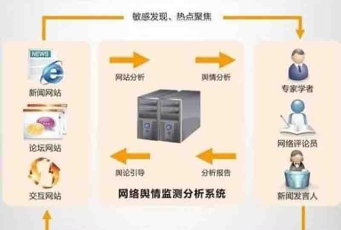 什么是舆情信息员