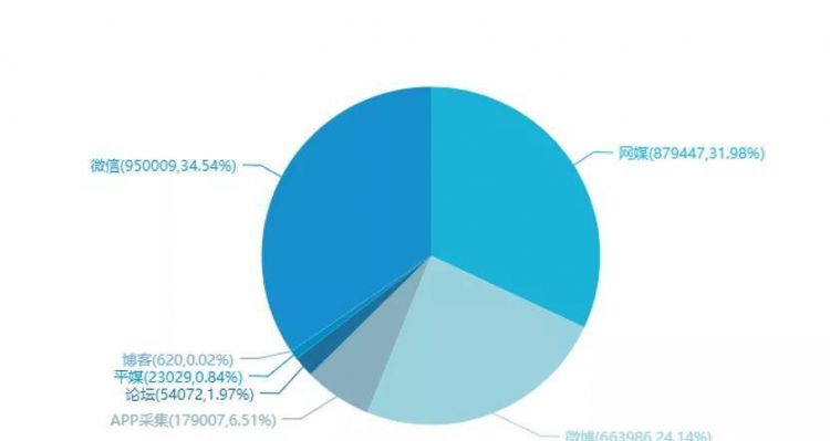 舆论的价值在增加