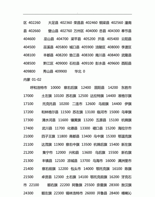 邮政编码的组成:邮政编码是怎样组成的