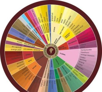 威士忌什么味道,威士忌是个什么味道