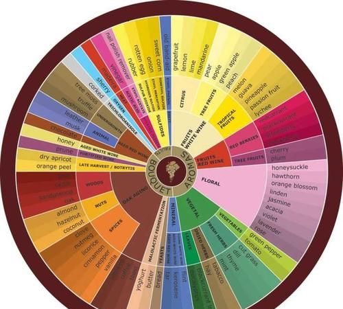 威士忌是个什么味道