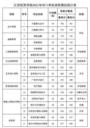 广西机电技师学院录取分数线_广西机电工业学校录取分数线-第1张图片-