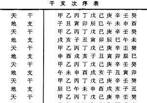 农历是用干支来纪年的,干支是天干和地支的合称
