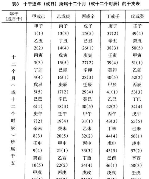 10天干代表的意思