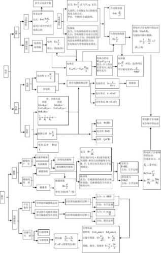 物理概念图片(物理概念图怎么画)-第1张图片-