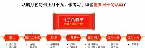 腊八和腊月初旬谁先过