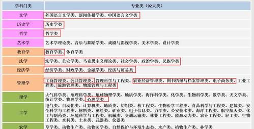 文科所有专业都有哪些专业