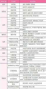 文科专业介绍视频,文科生可以学哪些专业?