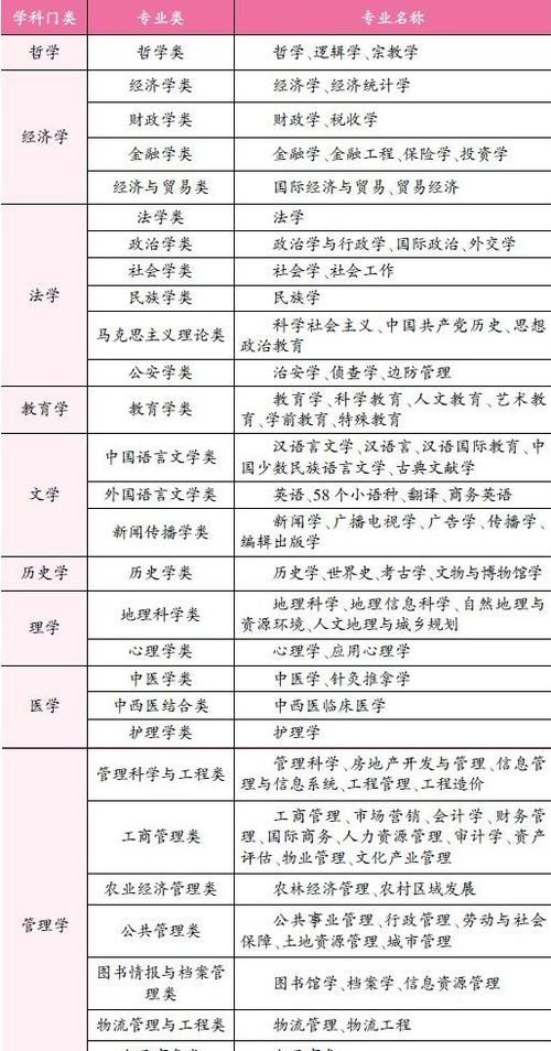 文科生可以学哪些专业?
