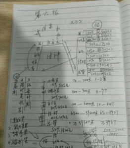 什么是传销 传销有哪几种模式是怎么样的,怎样识别传销的人