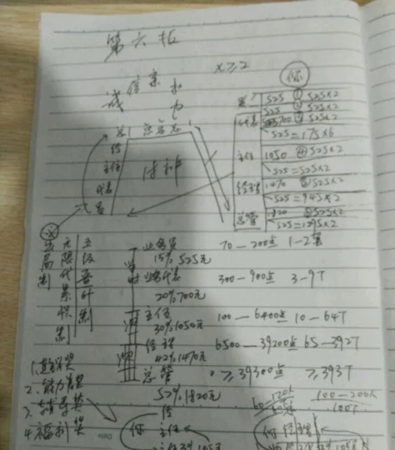怎样识别传销的人