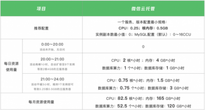 ​云服务器费用属研发费用吗？云服务器费用在加计扣除中计入什么科目