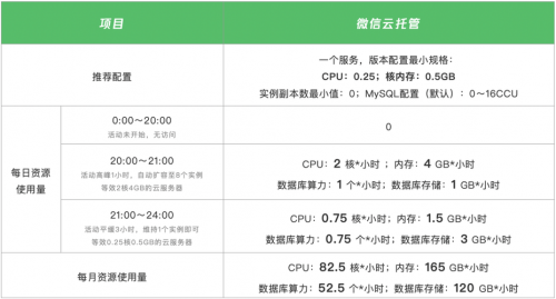 云服务器费用属研发费用吗?云服务器费用在加计扣除中计入什么科目-第1张图片-