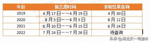 专升本填志愿后多久知道自己被录取,单招填志愿后多久知道自己被录取-第1张图片-